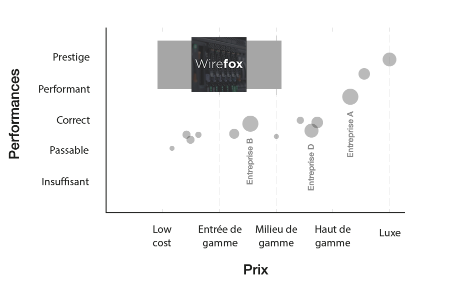 Graphique enjeux